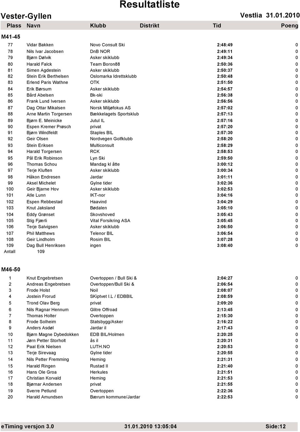 2:5:37 82 Stein Erik Berthelsen Oslomarka Idrettsklubb 2:5:48 83 Erlend Paris Wathne OTK 2:51:5 84 Erik Børsum Asker skiklubb 2:54:57 85 Bård Abelsen Bk-ski 2:56:38 86 Frank Lund Iversen Asker