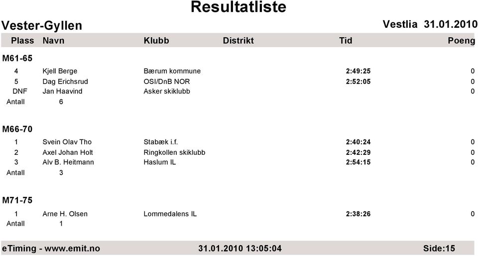 Jan Haavind Asker skiklubb 6 M66-7 1 Svein Olav Tho Stabæk i.f.