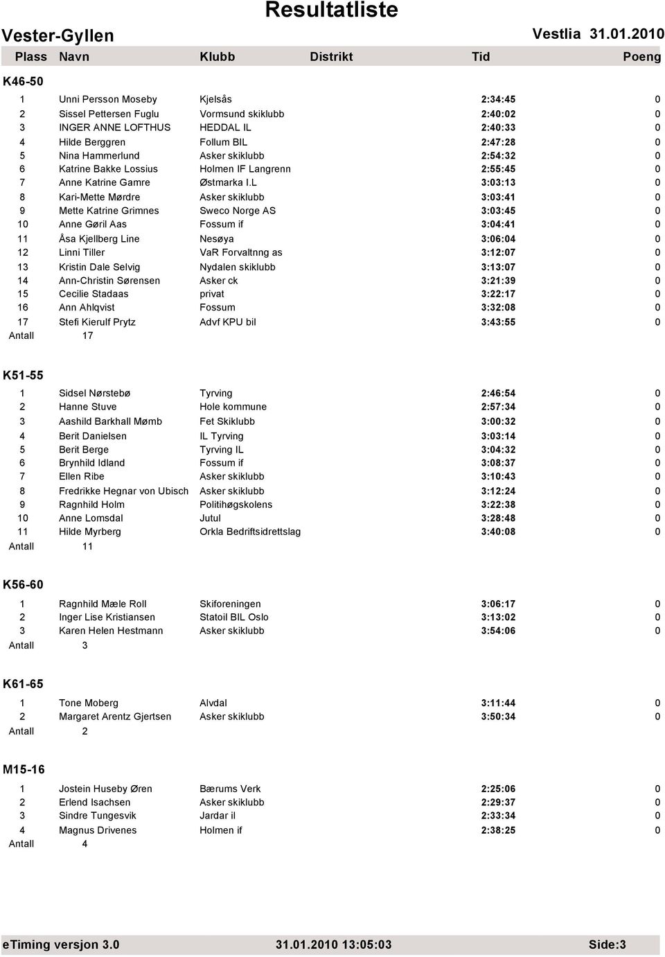 skiklubb 2:54:32 6 Katrine Bakke Lossius Holmen IF Langrenn 2:55:45 7 Anne Katrine Gamre Østmarka I.