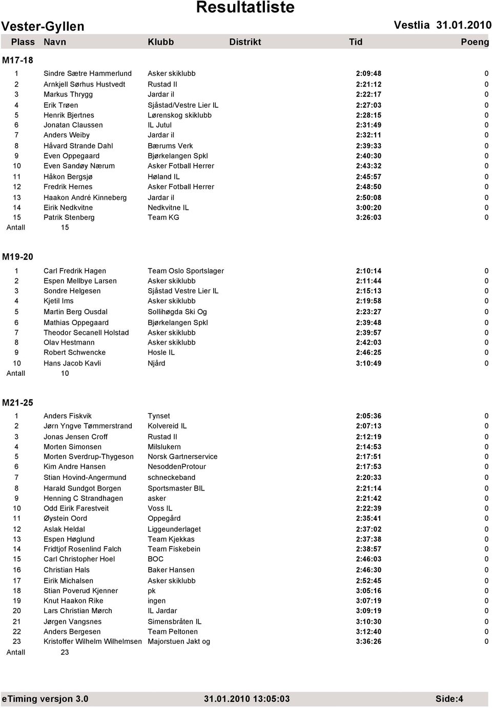 Lørenskog skiklubb 2:28:15 6 Jonatan Claussen IL Jutul 2:31:49 7 Anders Weiby Jardar il 2:32:11 8 Håvard Strande Dahl Bærums Verk 2:39:33 9 Even Oppegaard Bjørkelangen Spkl 2:4:3 1 Even Sandøy Nærum