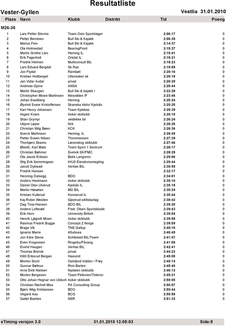 Lien Heming IL 2:15:41 6 Erik Fagerholt Orkdal IL 2:18:21 7 Fredrik Helmen Multiconsult BIL 2:18:23 8 Lars Edvard Bergdal Sk Rye 2:19:59 9 Jon Flydal Rambøll 2:2:16 1 Kristian Holtberget Ullensaker