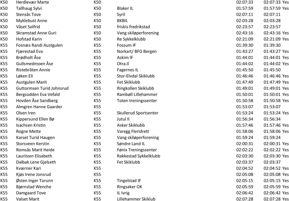 Randi Austgulen K55 Fossum IF 01:39:30 01:39:30 K55 Fjærestad Eva K55 Norkart/ BFG Bergen 01:43:27 01:43:27 Yes K55 Brødholt Åse K55 Askim IF 01:44:01 01:44:01 Yes K55 Gullsmedmoen Åse K55 Otra.