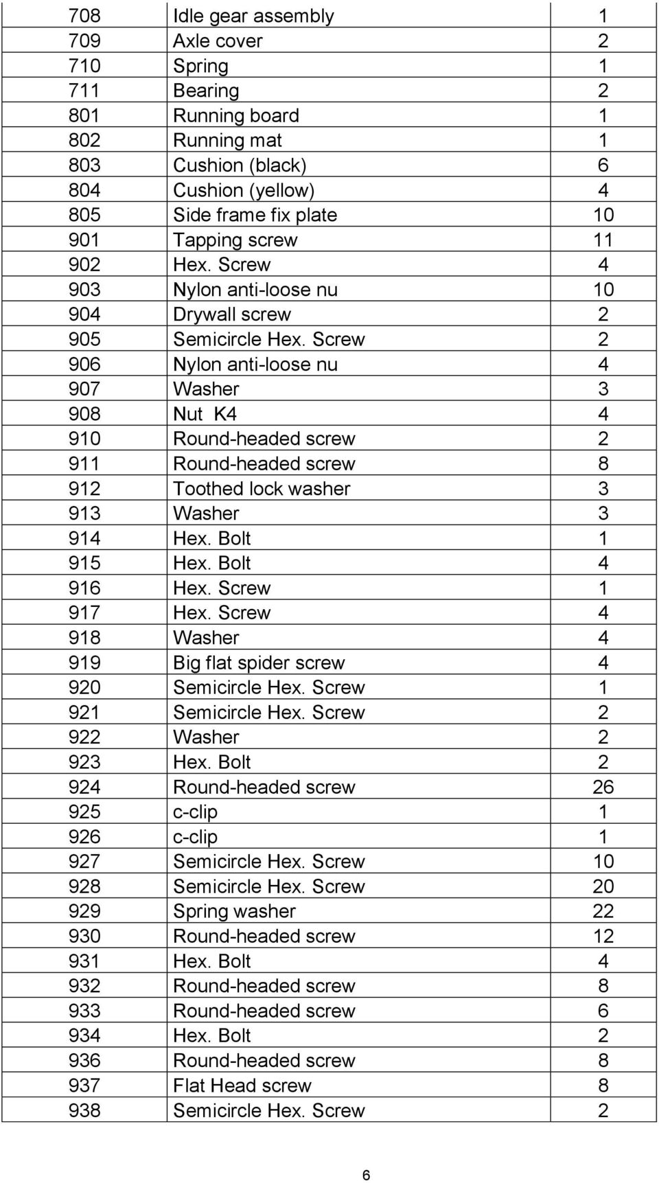 Screw 2 906 Nylon anti-loose nu 4 907 Washer 3 908 Nut K4 4 910 Round-headed screw 2 911 Round-headed screw 8 912 Toothed lock washer 3 913 Washer 3 914 Hex. Bolt 1 915 Hex. Bolt 4 916 Hex.