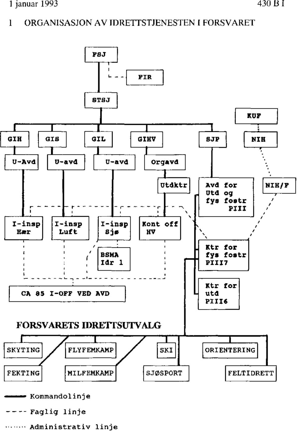 PIII Ktr for fys fostr PIII7 CA 85 I-OPF VED AVD FORSVARETS IDRETTSUTVALG X FLYFEMKAMP _L