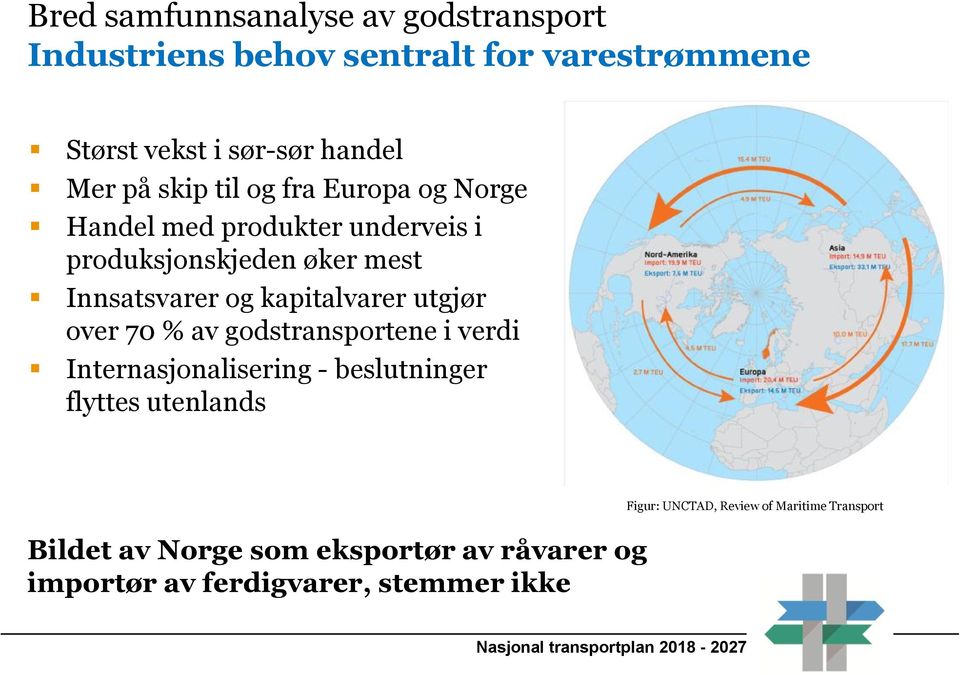 kapitalvarer utgjør over 70 % av godstransportene i verdi Internasjonalisering - beslutninger flyttes utenlands