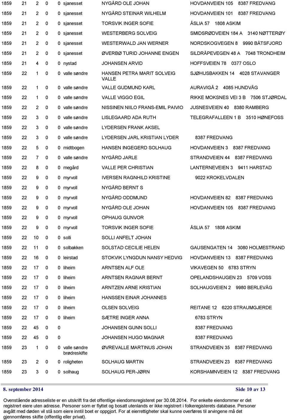 TURID JOHANNE ENGEN SILDRÅPEVEGEN 48 A 7048 TRONDHEIM 1859 21 4 0 0 nystad JOHANSEN ARVID HOFFSVEIEN 78 0377 OSLO 1859 22 1 0 0 valle søndre HANSEN PETRA MARIT SOLVEIG SJØHUSBAKKEN 14 4028 STAVANGER