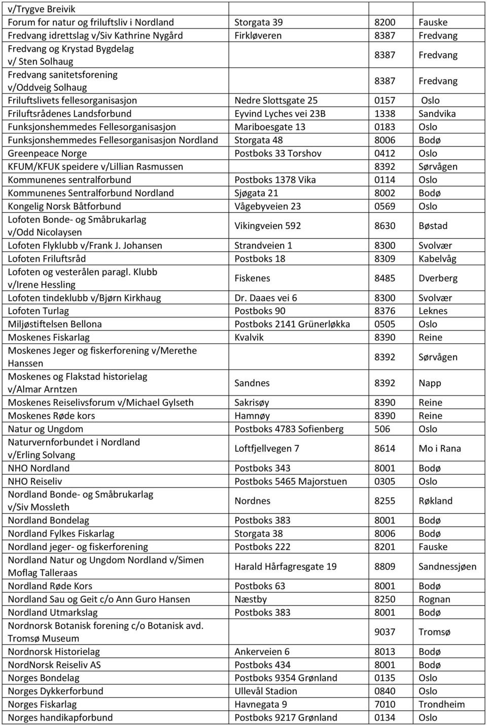 Sandvika Funksjonshemmedes Fellesorganisasjon Mariboesgate 13 0183 Oslo Funksjonshemmedes Fellesorganisasjon Nordland Storgata 48 8006 Bodø Greenpeace Norge Postboks 33 Torshov 0412 Oslo KFUM/KFUK