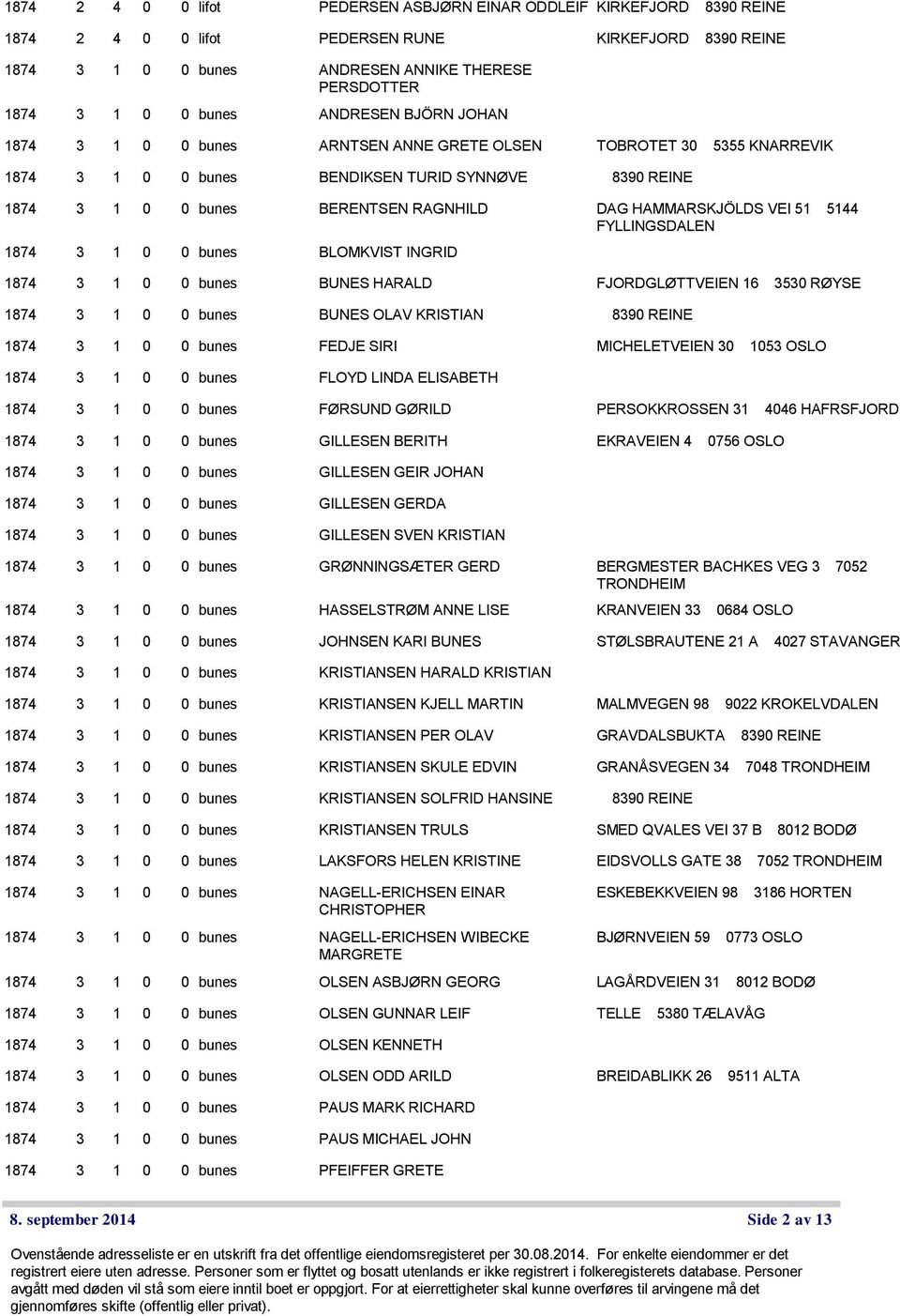 MICHELETVEIEN 30 1053 OSLO FLOYD LINDA ELISABETH FØRSUND GØRILD PERSOKKROSSEN 31 4046 HAFRSFJORD GILLESEN BERITH EKRAVEIEN 4 0756 OSLO GILLESEN GEIR JOHAN GILLESEN GERDA GILLESEN SVEN KRISTIAN