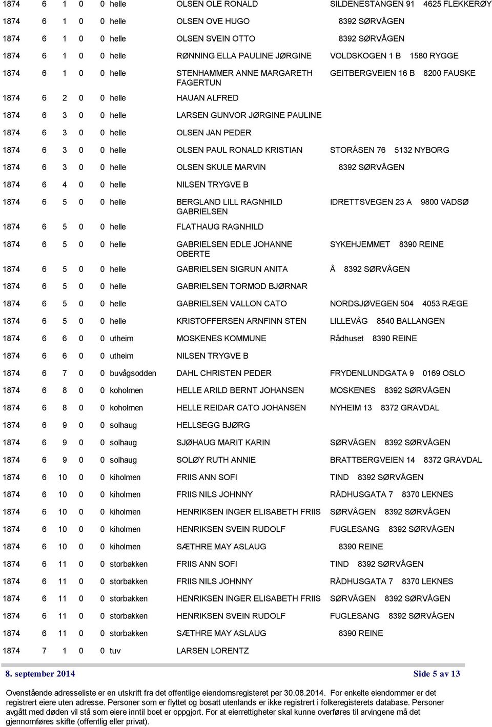 OLSEN JAN PEDER 1874 6 3 0 0 helle OLSEN PAUL RONALD KRISTIAN STORÅSEN 76 5132 NYBORG 1874 6 3 0 0 helle OLSEN SKULE MARVIN 1874 6 4 0 0 helle NILSEN TRYGVE B 1874 6 5 0 0 helle BERGLAND LILL