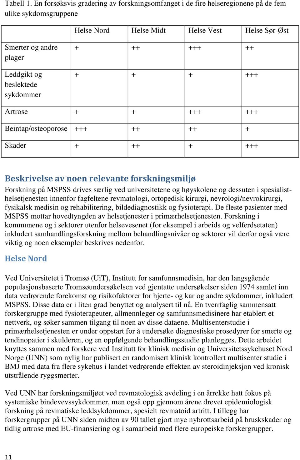 sykdommer + ++ +++ ++ + + + +++ Artrose + + +++ +++ Beintap/osteoporose +++ ++ ++ + Skader + ++ + +++ Beskrivelse av noen relevante forskningsmiljø Forskning på MSPSS drives særlig ved universitetene