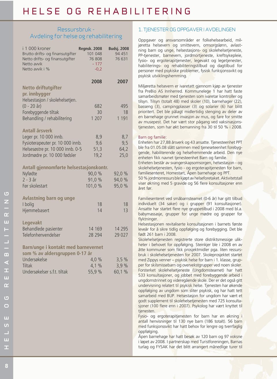 innbygger Helsestasjon / skolehelsetjen. (0-20 år) 682 495 Forebyggende tiltak 30 18 Behandling / rehabilitering 1 207 1 191 Antall årsverk Leger pr. 10 000 innb. 8,9 8,7 Fysioterapeuter pr.