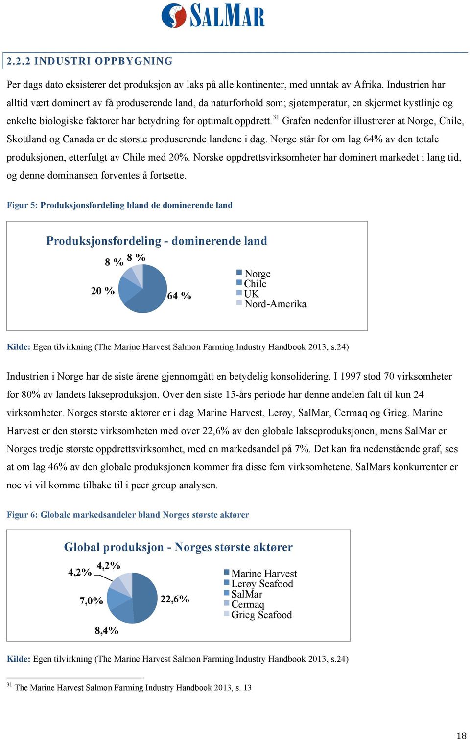 31 Grafen nedenfor illustrerer at Norge, Chile, Skottland og Canada er de største produserende landene i dag. Norge står for om lag 64% av den totale produksjonen, etterfulgt av Chile med 20%.