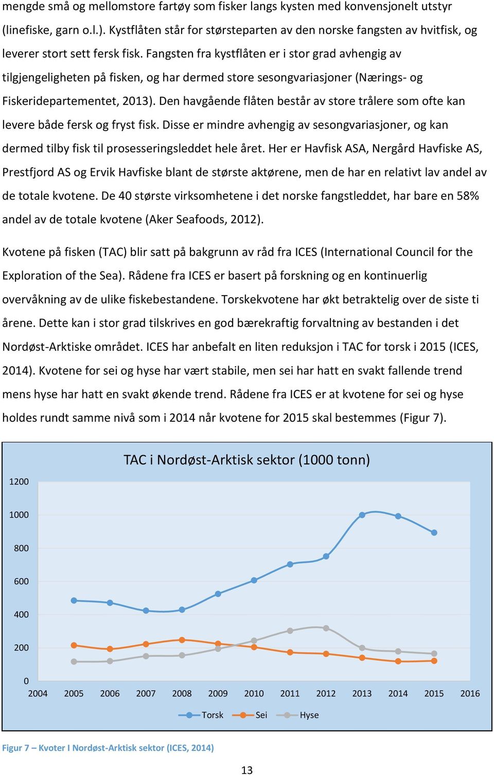 Fangsten fra kystflåten er i stor grad avhengig av tilgjengeligheten på fisken, og har dermed store sesongvariasjoner (Nærings- og Fiskeridepartementet, 2013).