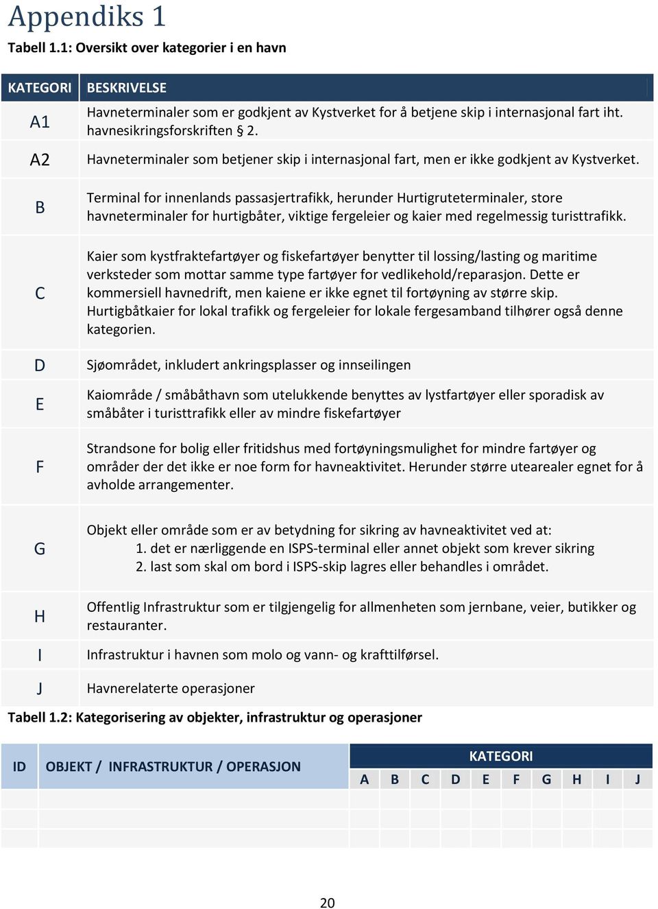 Terminal for innenlands passasjertrafikk, herunder Hurtigruteterminaler, store havneterminaler for hurtigbåter, viktige fergeleier og kaier med regelmessig turisttrafikk.