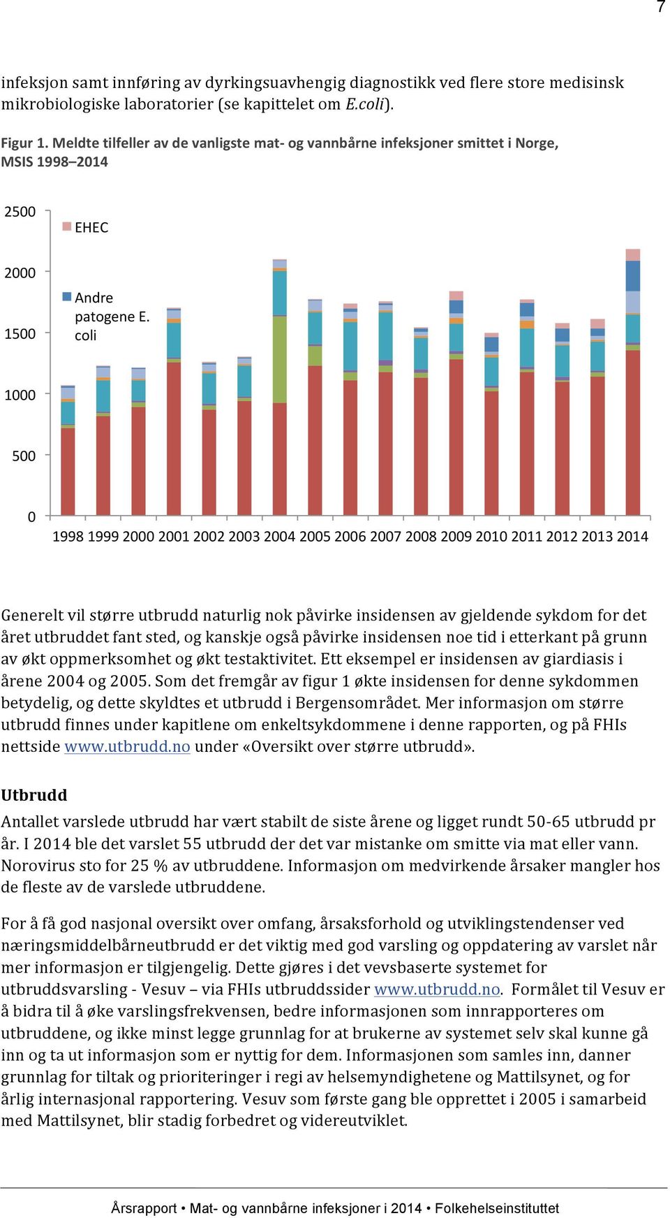 coli 1000 500 0 1998 1999 2000 2001 2002 2003 2004 2005 2006 2007 2008 2009 2010 2011 2012 2013 2014 Generelt vil større utbrudd naturlig nok påvirke insidensen av gjeldende sykdom for det året