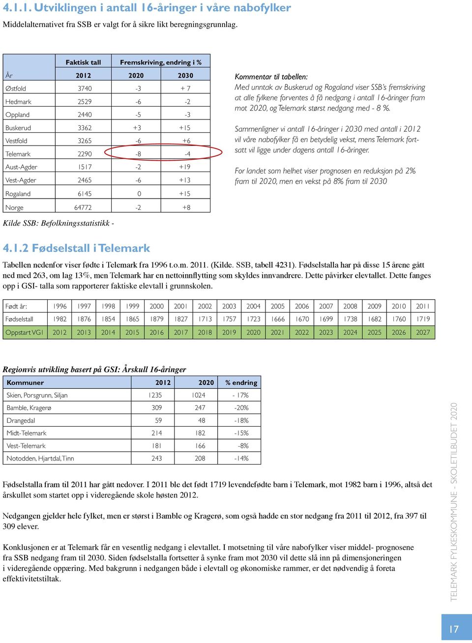 Vest-Agder 2465-6 +13 Rogaland 6145 0 +15 Norge 64772-2 +8 Kommentar til tabellen: Med unntak av Buskerud og Rogaland viser SSB s fremskriving at alle fylkene forventes å få nedgang i antall