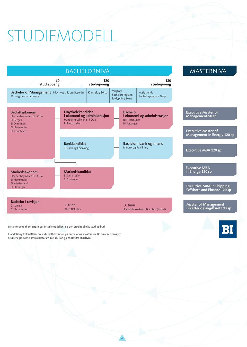 administrasjon Handelshøyskolen BI i Oslo BI Nettstudier Bachelor i økonomi og administrasjon BI Nettstudier BI Stavanger Executive Master of Management 90 sp Executive Master of Management in Energy