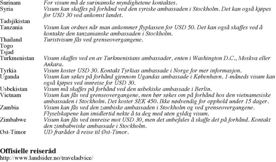 Det kan også skaffes ved å kontakte den tanzanianske ambassaden i Stockholm. Turistvisum fås ved grenseovergangene. Visum skaffes ved en av Turkmenistans ambassader, enten i Washington D.C.