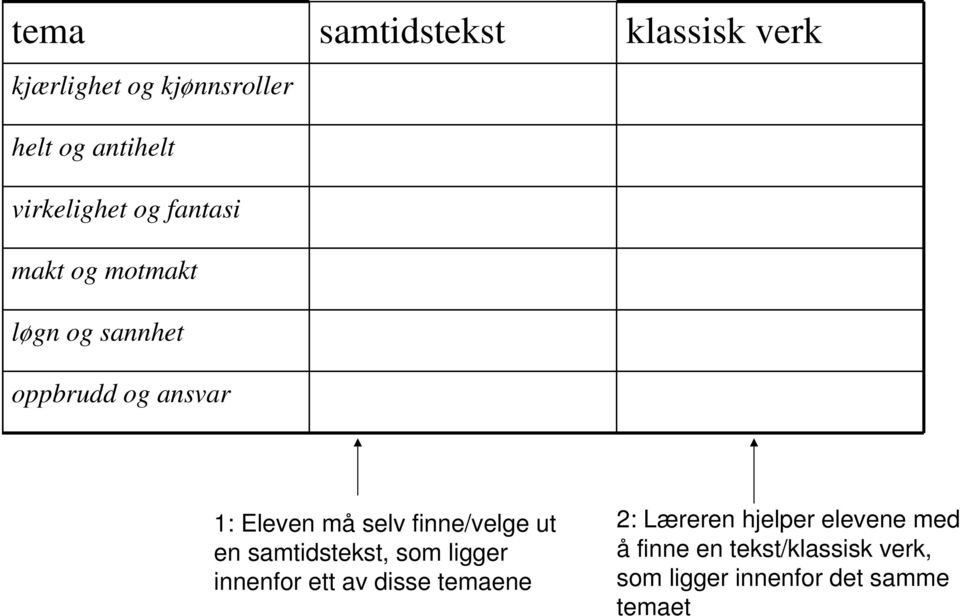 må selv finne/velge ut en samtidstekst, som ligger innenfor ett av disse temaene 2: