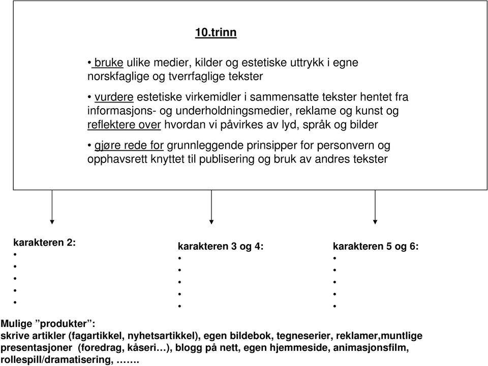 personvern og opphavsrett knyttet til publisering og bruk av andres tekster karakteren 2: karakteren 3 og 4: karakteren 5 og 6: Mulige produkter : skrive artikler