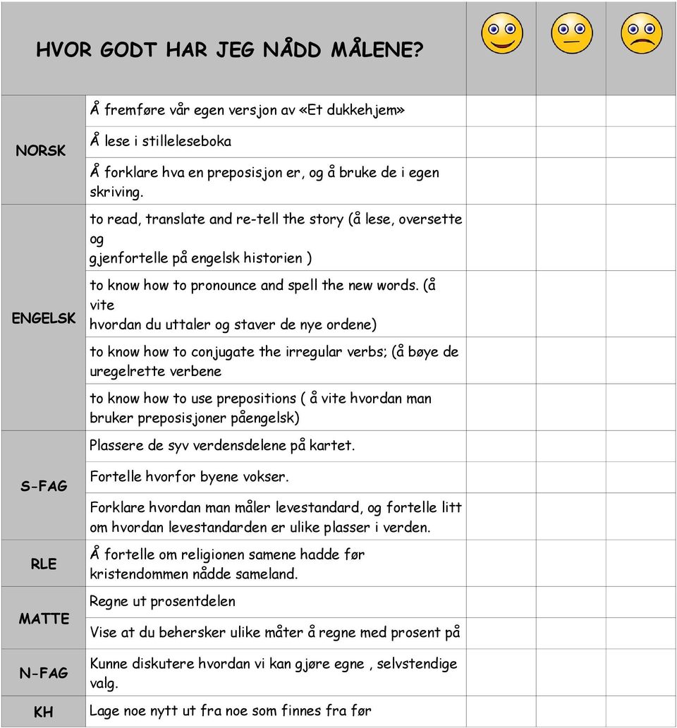 (å vite hvordan du uttaler og staver de nye ordene) to know how to conjugate the irregular verbs; (å bøye de uregelrette verbene to know how to use prepositions ( å vite hvordan man bruker