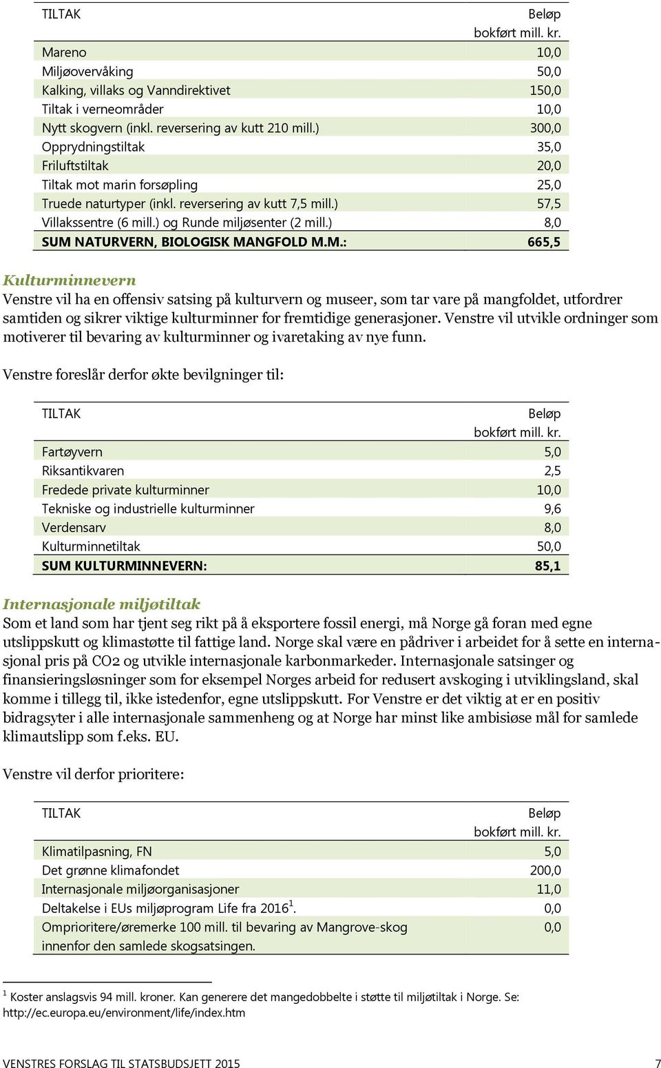 ) 8,0 SUM NATURVERN, BIOLOGISK MANGFOLD M.M.: 665,5 Kulturminnevern Venstre vil ha en offensiv satsing på kulturvern og museer, som tar vare på mangfoldet, utfordrer samtiden og sikrer viktige kulturminner for fremtidige generasjoner.