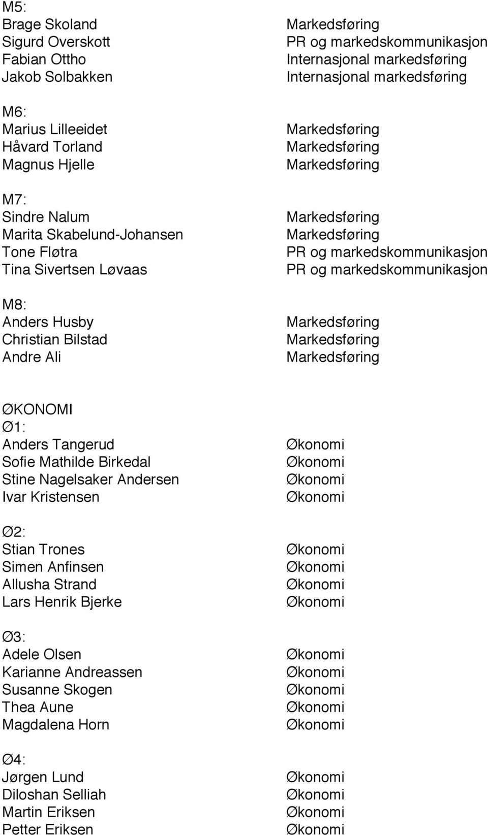 Sofie Mathilde Birkedal Stine Nagelsaker Andersen Ivar Kristensen Ø2: Stian Trones Simen Anfinsen Allusha Strand Lars Henrik Bjerke