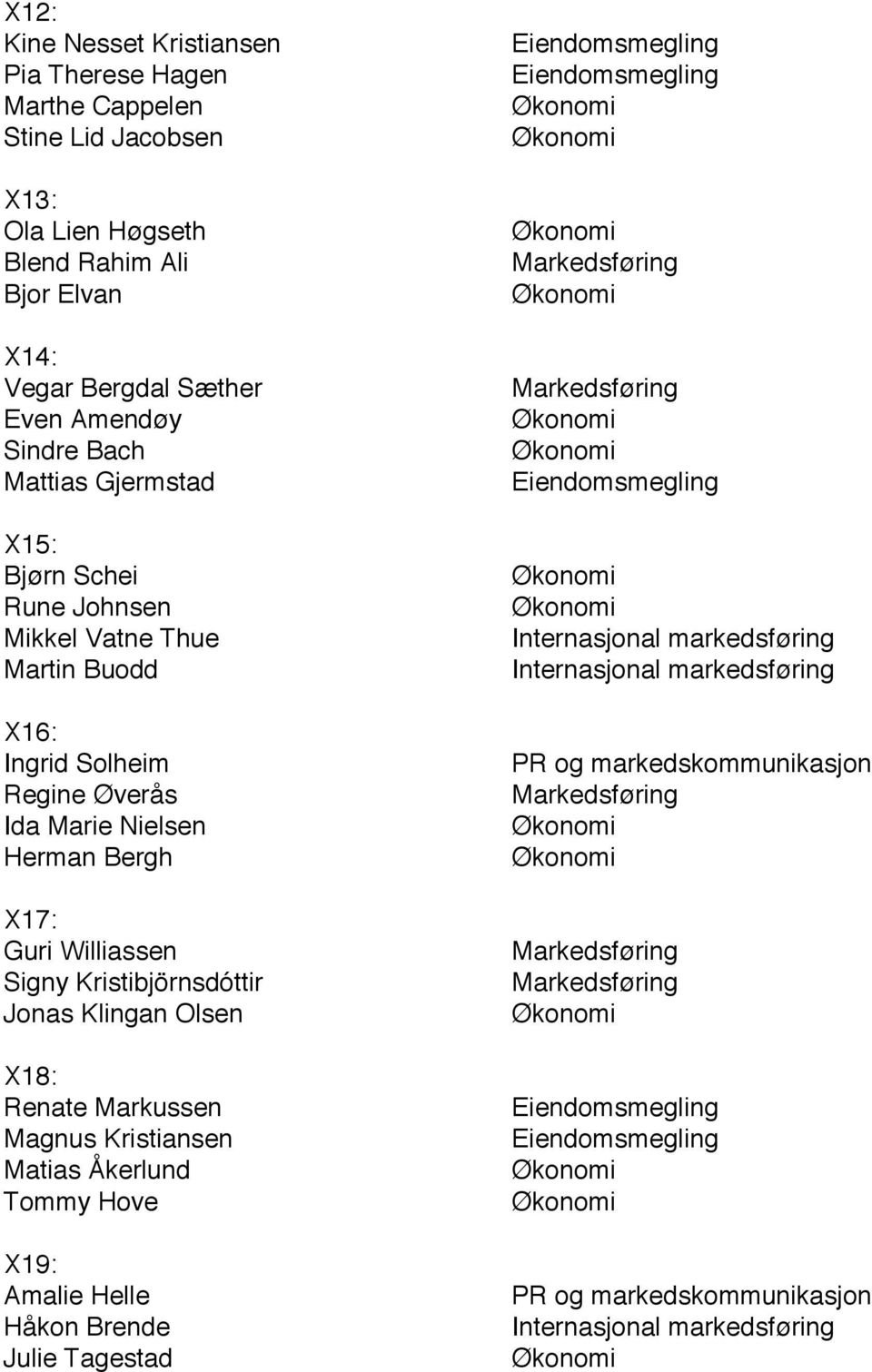 Martin Buodd X16: Ingrid Solheim Regine Øverås Ida Marie Nielsen Herman Bergh X17: Guri Williassen Signy Kristibjörnsdóttir