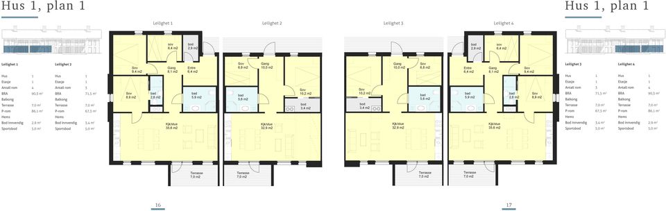 m2 Ilseterlia LEILIGHET 4 bod 2,9 m2 sov 6,4 m2 Leilighet 1 Hus 1 Antall rom 4 BRA 90,3 m 2 P-rom 86,1 m 2 hus etasje antall rom BRA balkong terrasse P - rom hems Bod innvendig 2,9 m 2 Leilighet 2