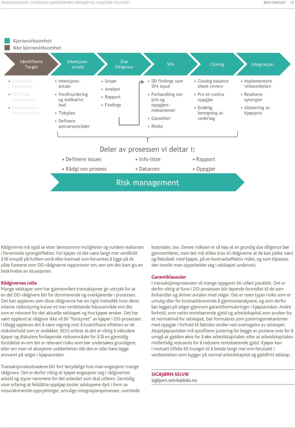 SPA input Forhandling om pris og oppgjørsmekanismer Garantier Risiko Closing balance sheet review Pro et contra oppgjør Endelig beregning av vederlag Implementere virksomheten Realisere synergier