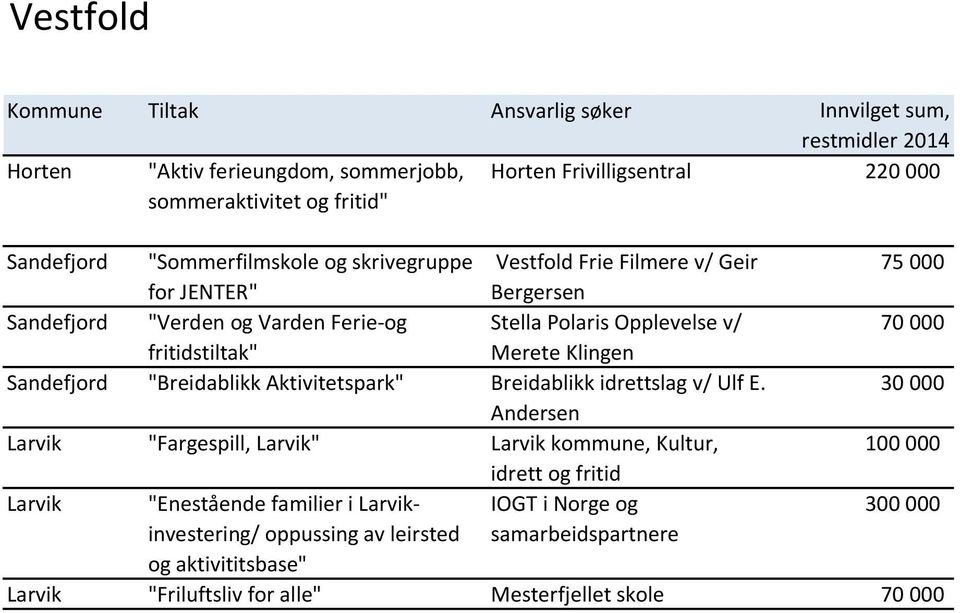 Sandefjord "Breidablikk Aktivitetspark" Breidablikk idrettslag v/ Ulf E.