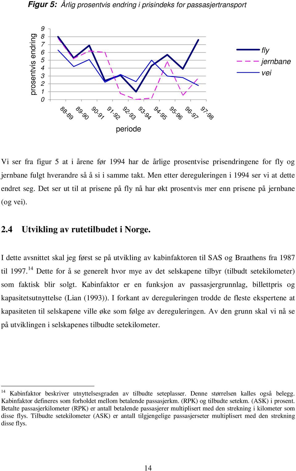 Det ser ut til at prisene på fly nå har økt prosentvis mer enn prisene på jernbane (og vei). 2.4 Utvikling av rutetilbudet i Norge.