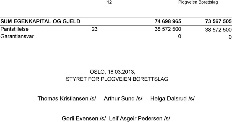 03.2013, STYRET FOR PLOGVEIEN BORETTSLAG Thomas Kristiansen /s/