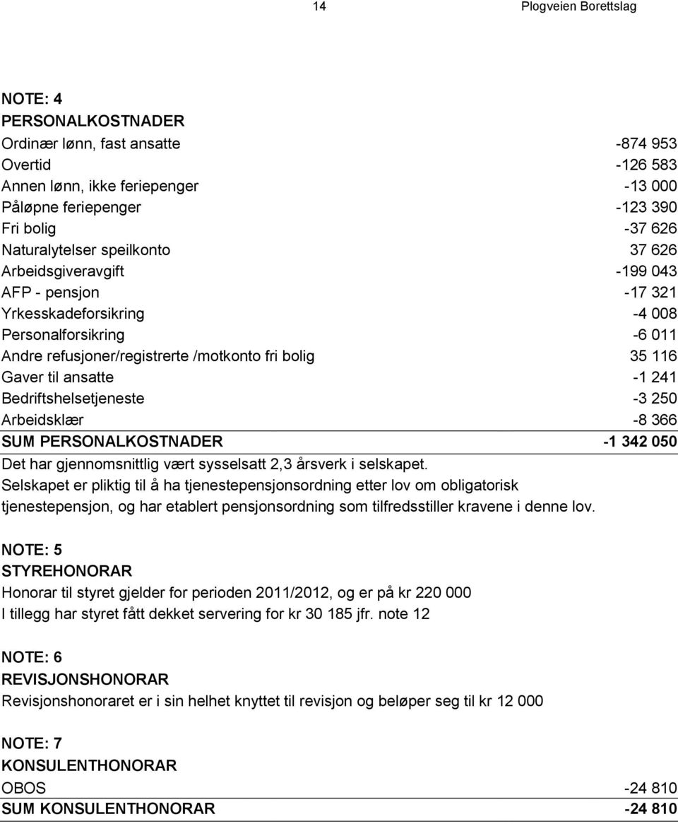 til ansatte -1 241 Bedriftshelsetjeneste -3 250 Arbeidsklær -8 366 SUM PERSONALKOSTNADER -1 342 050 Det har gjennomsnittlig vært sysselsatt 2,3 årsverk i selskapet.