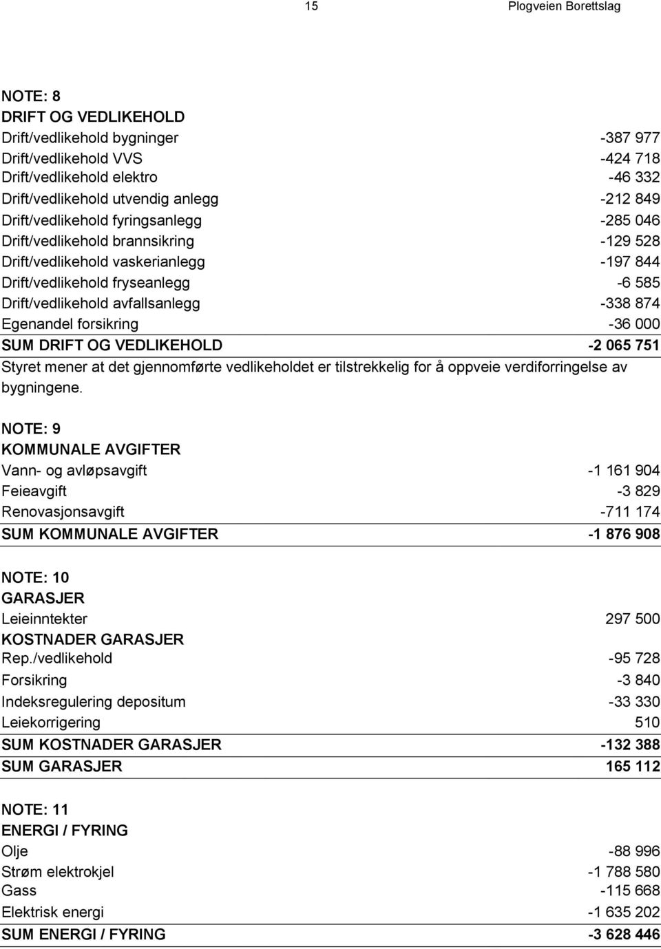 Egenandel forsikring -36 000 SUM DRIFT OG VEDLIKEHOLD -2 065 751 Styret mener at det gjennomførte vedlikeholdet er tilstrekkelig for å oppveie verdiforringelse av bygningene.