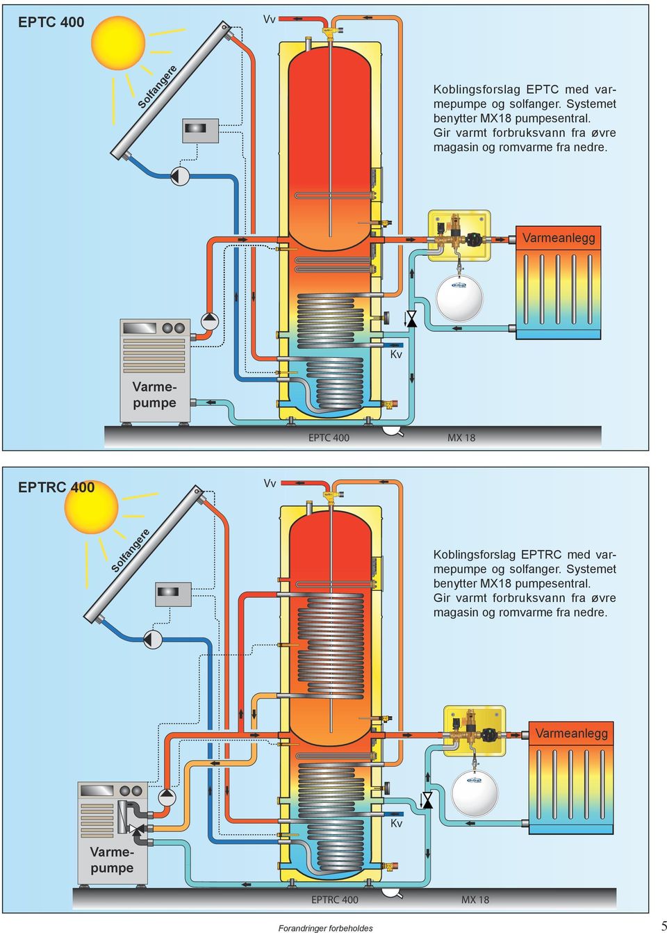 LPHL 5-60 30 LPHL 5-60 30 EPCI 360 PV EPTC 00 MX 8 EPTC 00 EPTRC 00 Solfangere Koblingsforslag EPTRC med