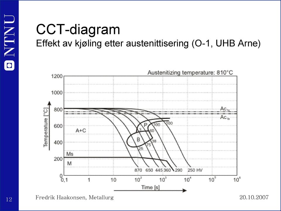 austenittisering (O-1,