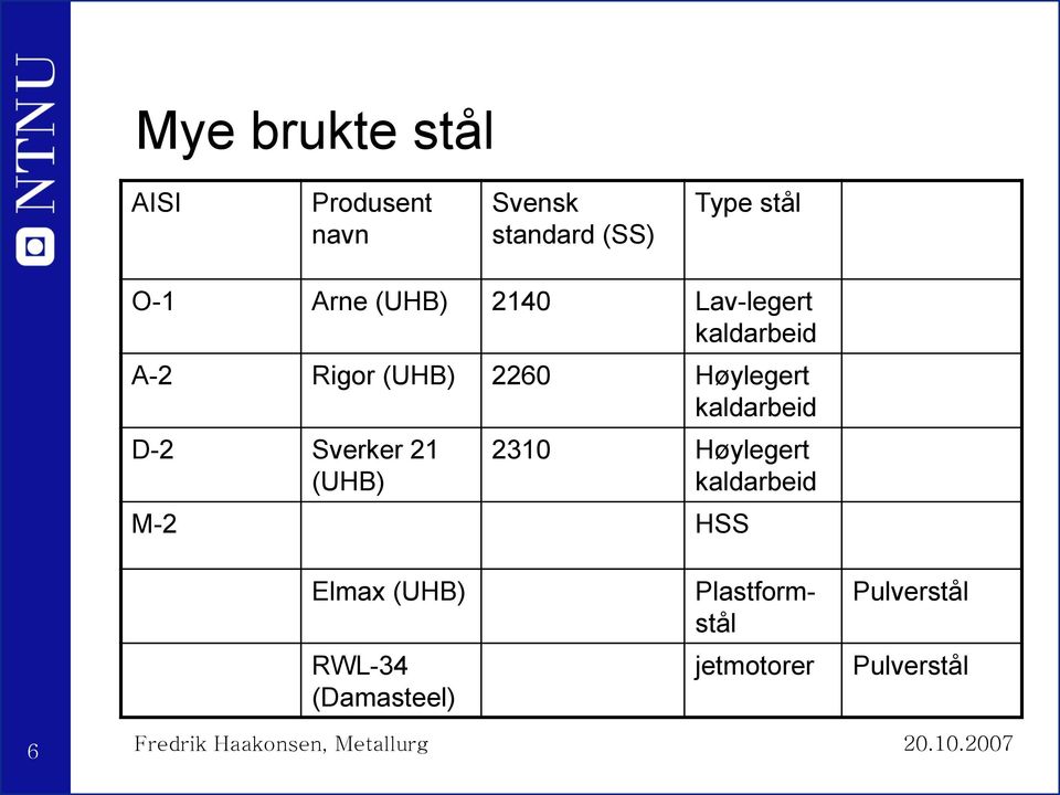 Sverker 21 (UHB) 2310 Høylegert kaldarbeid M-2 HSS Elmax (UHB) RWL-34