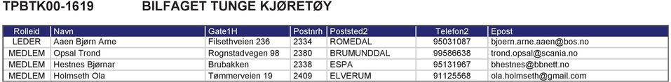 2338 2409 ROMEDAL BRUMUNDDAL ESPA ELVERUM 95031087 99586638 95131967 91125568