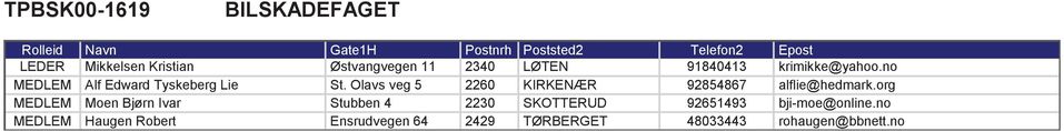 Olavs veg 5 Stubben 4 Ensrudvegen 64 2340 2260 2230 2429 LØTEN KIRKENÆR