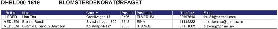 Kolstadjordet 21 2406 2843 2335 ELVERUM EINA STANGE 92667616