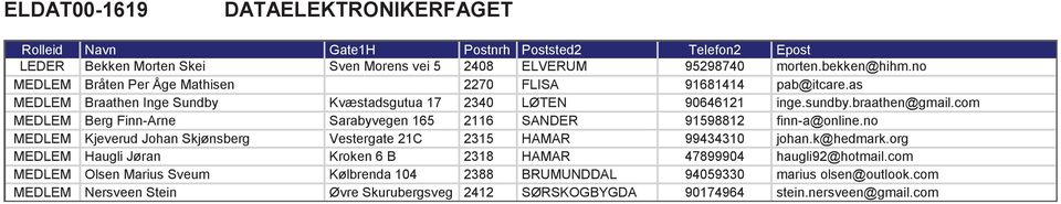 SANDER HAMAR HAMAR BRUMUNDDAL 95298740 91681414 90646121 91598812 99434310 47899904 94059330 morten.bekken@hihm.no pab@itcare.as inge.sundby.braathen@gmail.