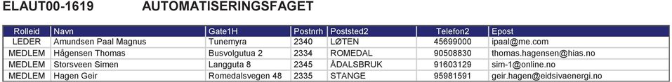 2340 2334 2345 2335 LØTEN ROMEDAL ÅDALSBRUK STANGE 45699000 90508830 91603129