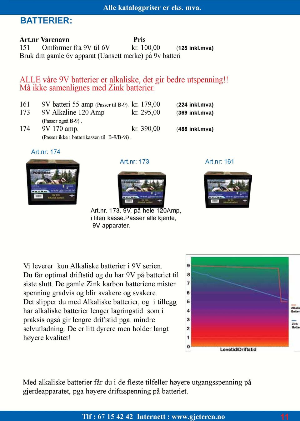 161 9V batteri 55 amp (Passer til B-9). kr. 179,00 (224 inkl.mva) 173 9V Alkaline 120 Amp kr. 295,00 (369 inkl.mva) (Passer også B-9). 174 9V 170 amp. kr. 390,00 (488 inkl.