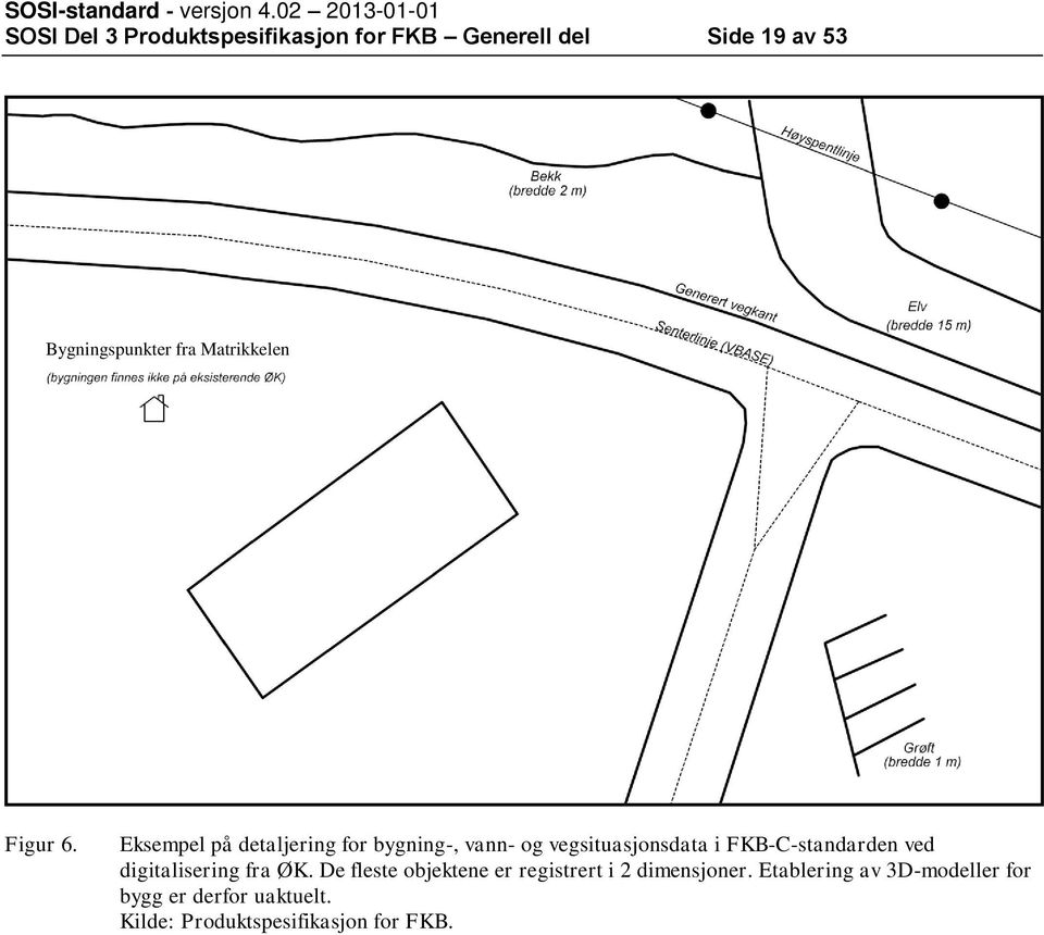 Eksempel på detaljering for bygning-, vann- og vegsituasjonsdata i FKB-C-standarden ved