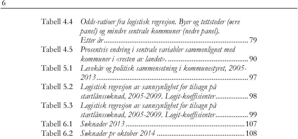 1 Levekår og politisk sammensetning i kommunestyret, 2005-2013... 97 Tabell 5.2 Logistisk regresjon av sannsynlighet for tilsagn på Tabell 5.