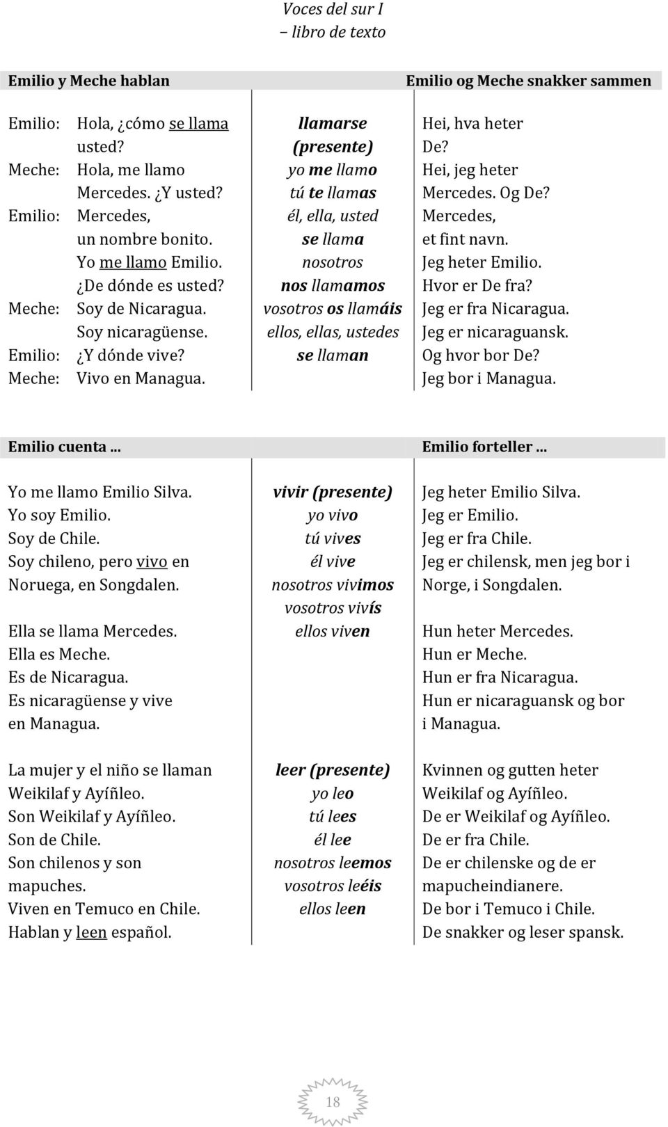 Jeg heter Emilio. Hvor er De fra? Meche: Soy de Nicaragua. Soy nicaragüense. vosotros os llamáis ellos, ellas, ustedes Jeg er fra Nicaragua. Jeg er nicaraguansk. Y dónde vive?