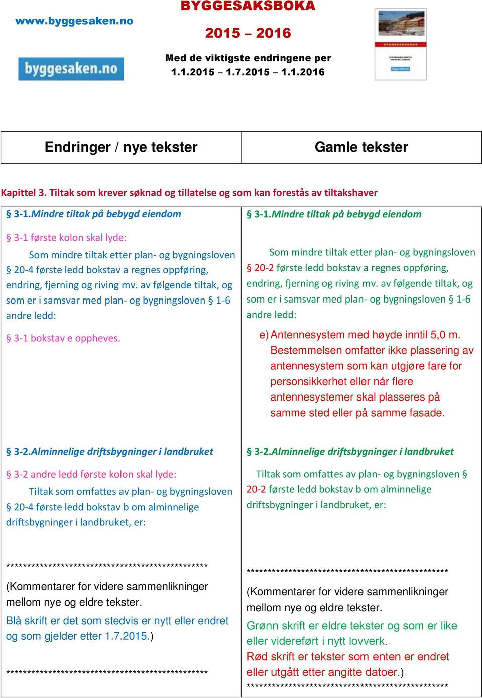 av følgende tiltak, og som er i samsvar med plan- og bygningsloven 1-6 andre ledd: 3-1 