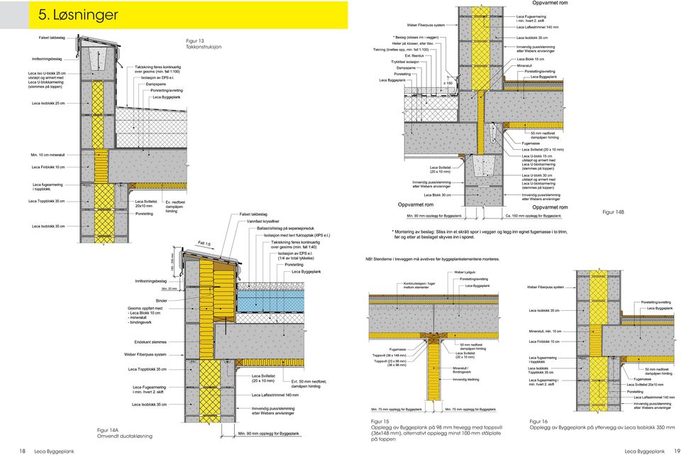 (36x148 mm), alternativt opplegg minst 100 mm stålplate på toppen Figur 16