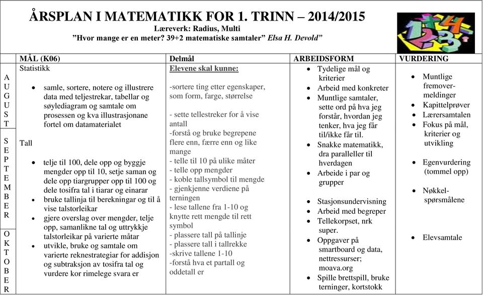 teljestrekar, tabellar og som form, farge, størrelse untlige samtaler, søylediagram og samtale om sette ord på hva jeg prosessen og kva illustrasjonane forstår, hvordan jeg fortel om datamaterialet